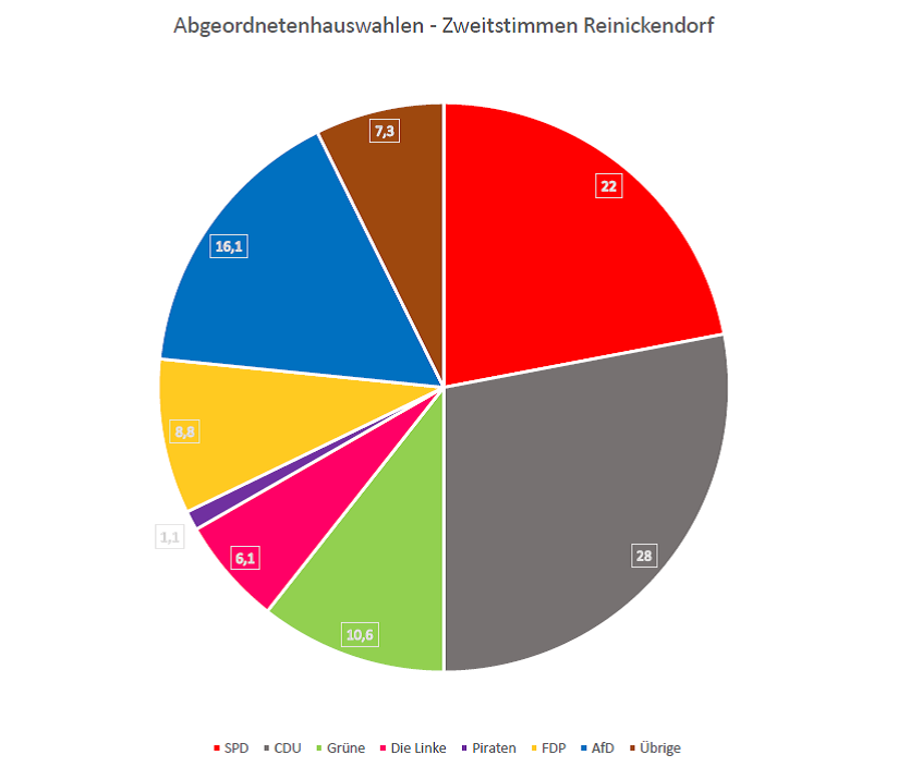2016_Abgeord_Wahl_Zweit